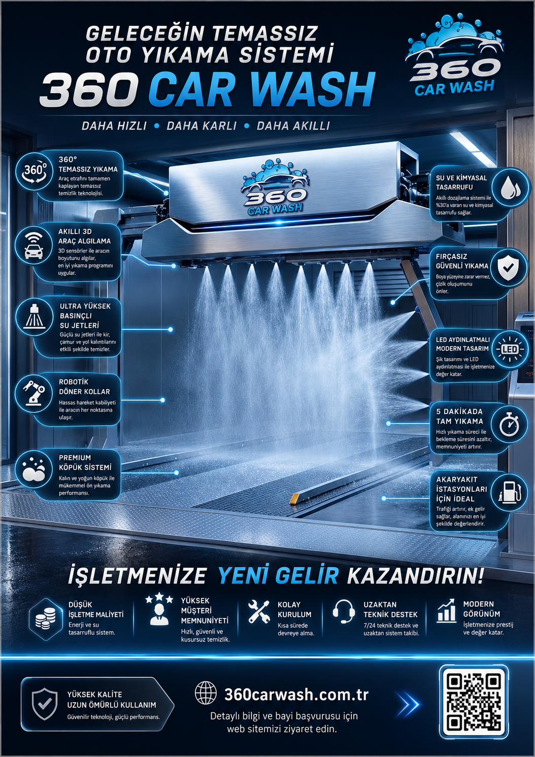 360 Car Wash Yatırım Kataloğu Sayfa 1
